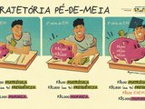 Começa hoje pagamento de R$ 200 da primeira parcela do Pé-de-Meia