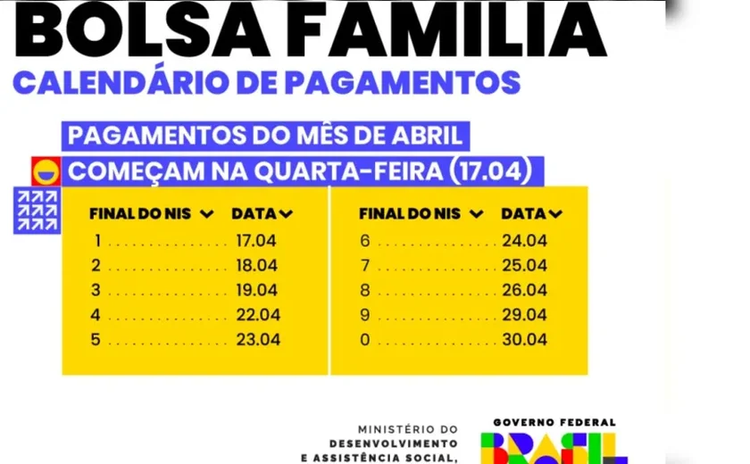 Confira o calendário de pagamentos do Bolsa Família para abril