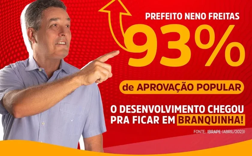 Administração do prefeito Neno Freitas tem 93% de aprovação, aponta pesquisa IBRAPE