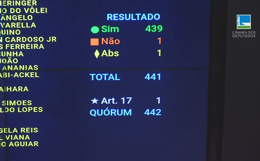 Câmara aprova reajuste do salário mínimo e amplia isenção do imposto de renda