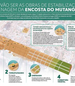 Braskem inicia nesta quinta, 06, projeto de estabilização e drenagem da Encosta do Mutange