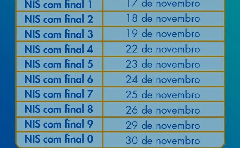 Caixa paga hoje Auxílio Brasil para beneficiário com NIS final 6