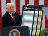 Suprema Corte dos EUA derruba tarifaço de Trump