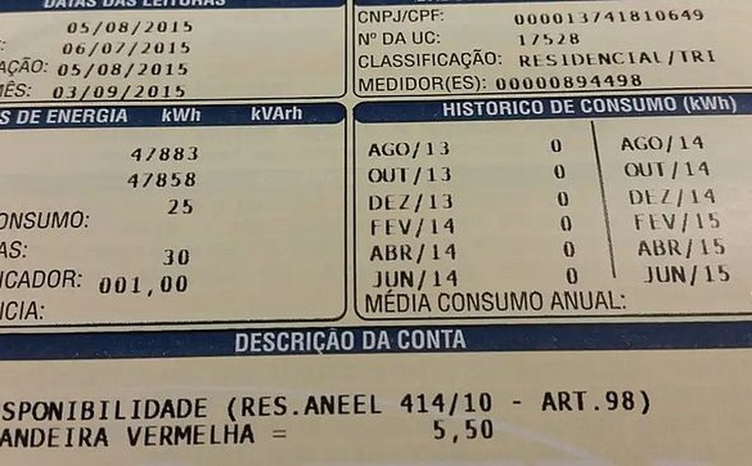 Quase 8 milhões deixam de usar direito a desconto na energia elétrica