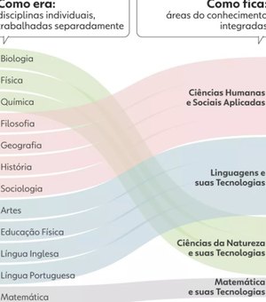 Novo Ensino Médio: saiba quais mudanças passam a valer em 2022