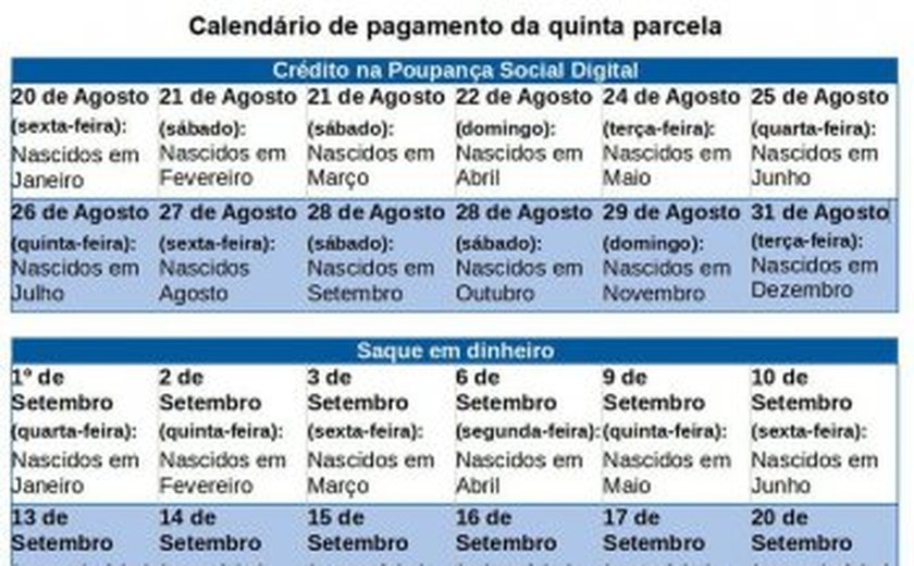 Caixa conclui hoje pagamento da quinta parcela do auxílio emergencial