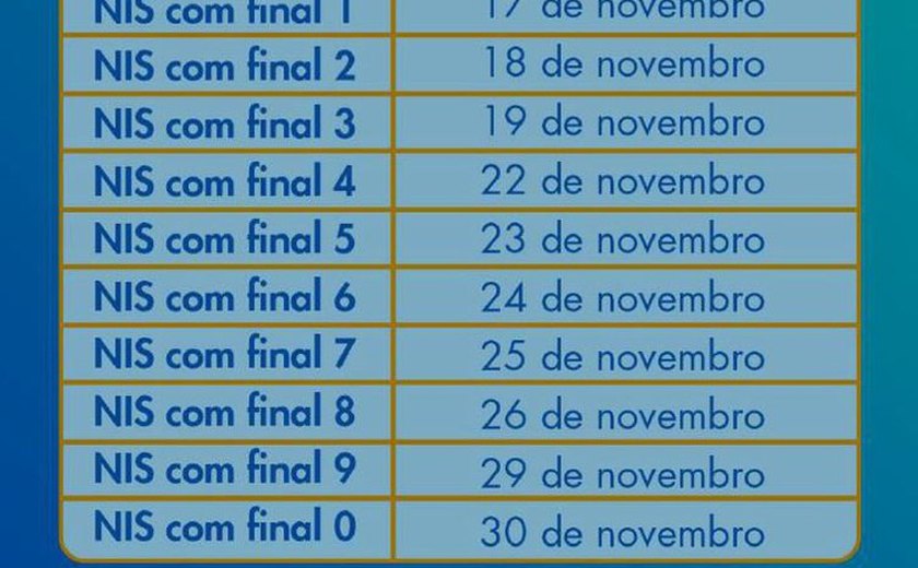 Caixa divulga calendário de pagamento do Auxílio Brasil; veja as datas!