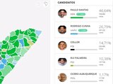 Paulo Dantas vence em 83 municípios de Alagoas e Rodrigo Cunha, em 13